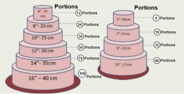 Nos portions